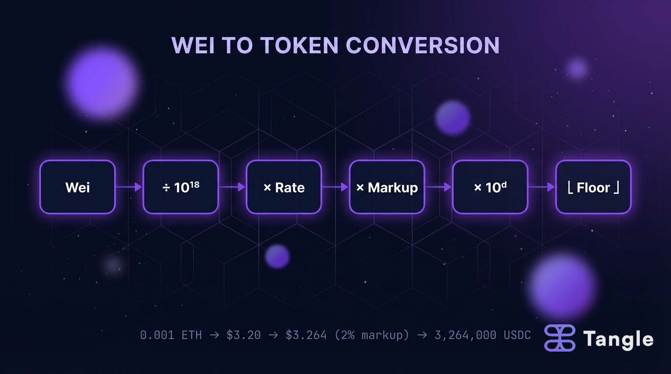 Wei to token conversion pipeline diagram